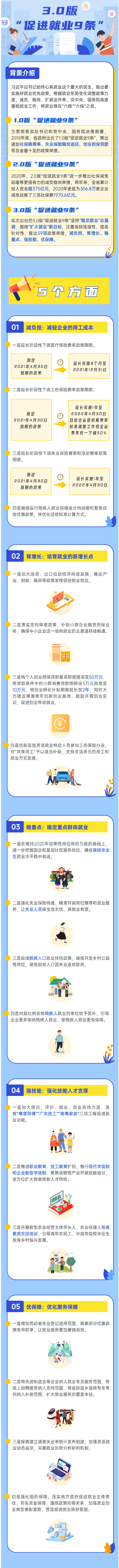 政策再升級！3.0版“促進就業(yè)9條”來了！.png