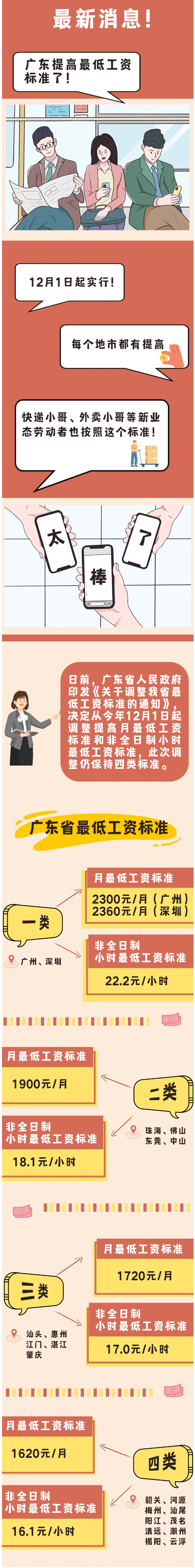 定了！廣東最低工資標(biāo)準(zhǔn)提高！.jpg
