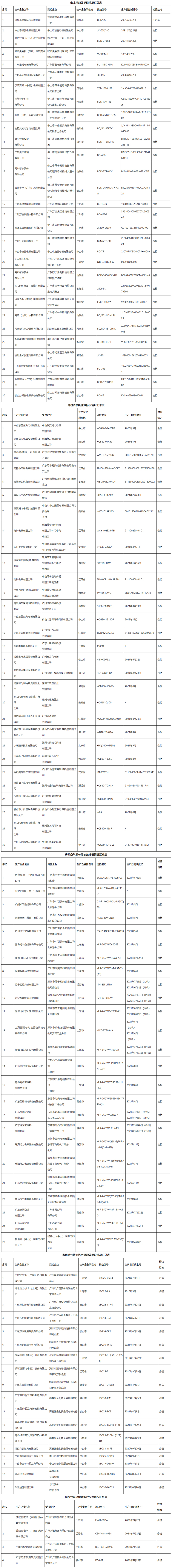 廣東省市場監(jiān)督管理局關(guān)于2021年能效標(biāo)識省級計量專項監(jiān)督抽查結(jié)果的通告.jpg