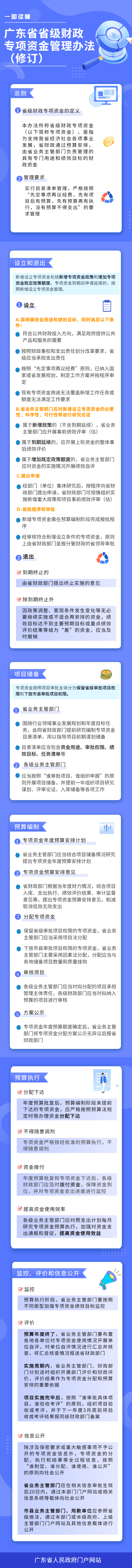 廣東省省級財(cái)政專項(xiàng)資金管理辦法(1) (2).png