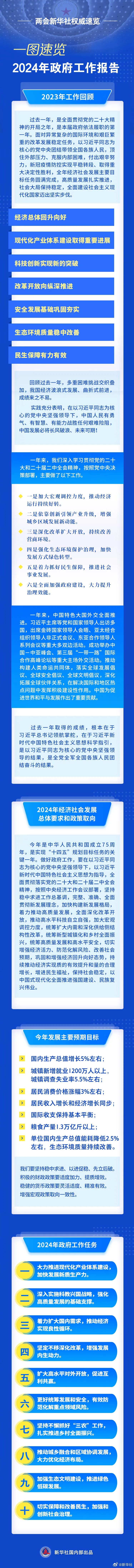 政府工作報告，一圖速覽！.jpg