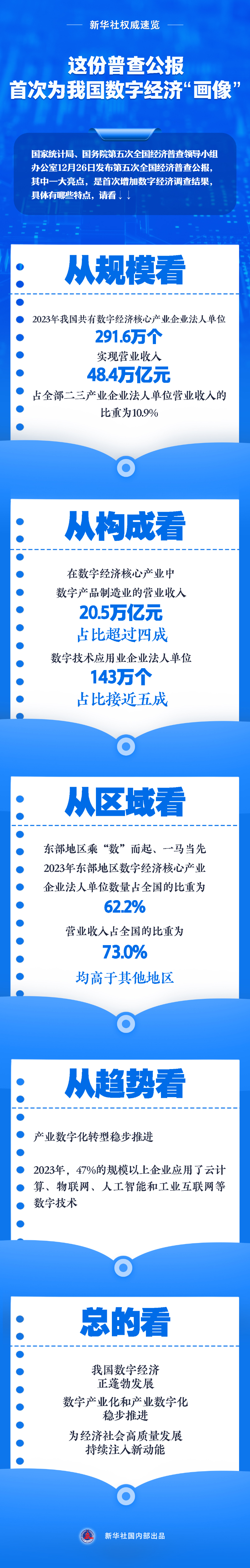 這份普查公報，首次為我國數(shù)字經(jīng)濟“畫像”.jpg