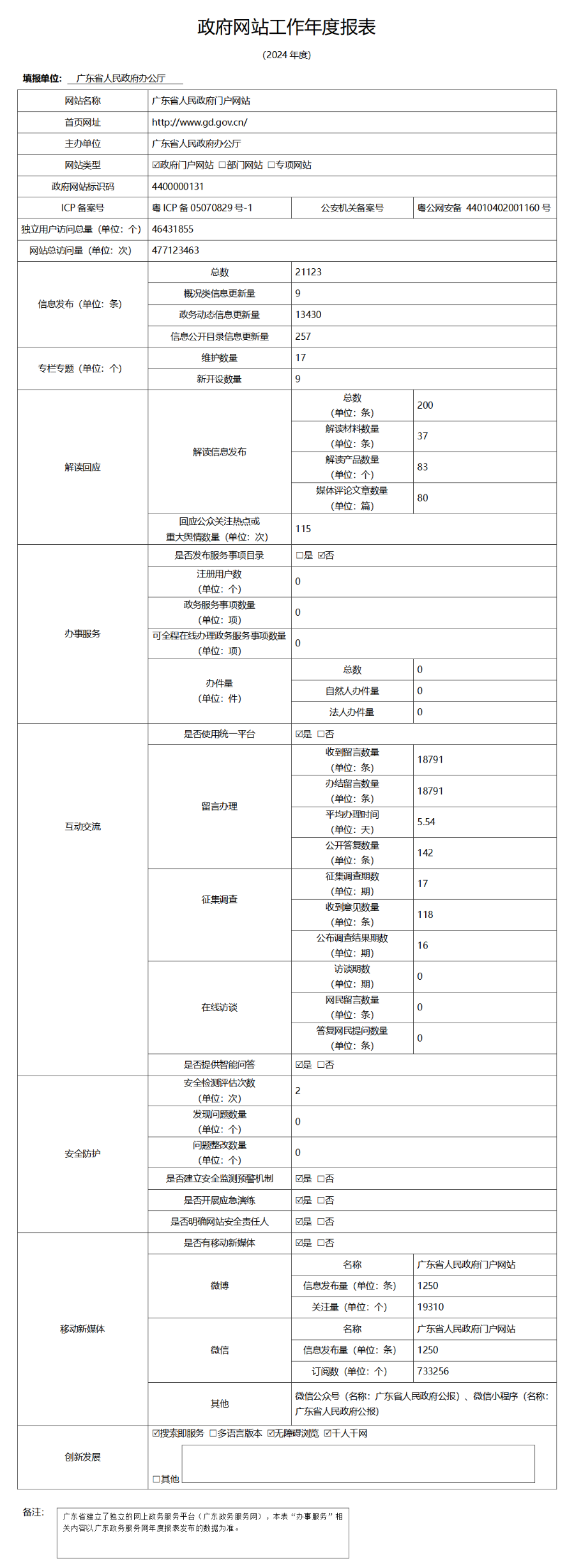 2024政府網(wǎng)站工作年度報表.png