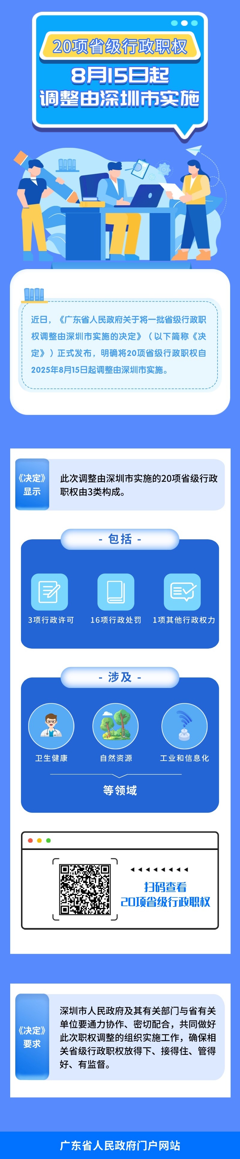 省級(jí)行政職權(quán).jpg