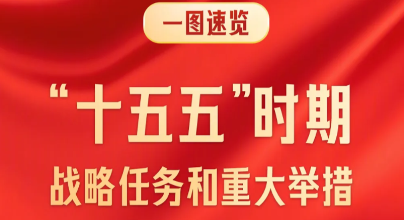 一圖速覽“十五五”戰(zhàn)略任務(wù)和重大舉措