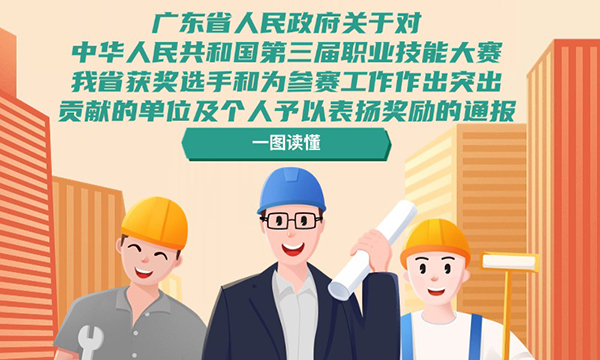 一圖讀懂廣東省人民政府關(guān)于對(duì)中華人民共和國(guó)第三屆職業(yè)技能大賽我省獲獎(jiǎng)選手和為參賽工作作出突出貢獻(xiàn)的單位及個(gè)人予以表?yè)P(yáng)獎(jiǎng)勵(lì)的通報(bào)